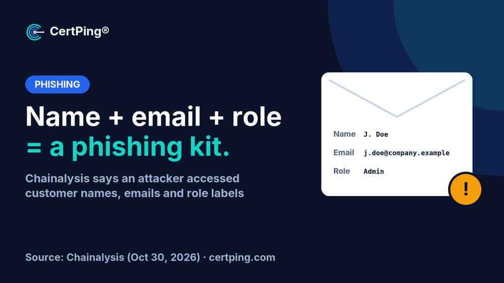 CertPing® Domain Trust: Lessons from Phishing and DNS Hijacking